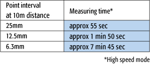 proimages/product/TOPCON/GLS2000/GLS-2000_004_E.jpg proimages/product/TOPCON/GLS2000/GLS-2000_004_E.jpg