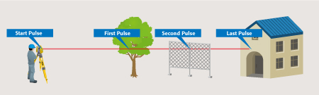 proimages/product/TOPCON/GLS2000/GLS-2000_009_E.jpg proimages/product/TOPCON/GLS2000/GLS-2000_009_E.jpg