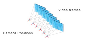 Camera Vector (CV) Technology Camera Vector (CV) Technology