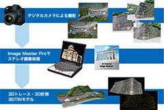 Image Master STD Image Master STD