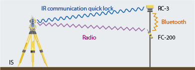 TOPCON 影像產品 TOPCON 影像產品