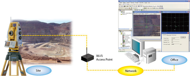 Remote Operation of IS Remote Operation of IS