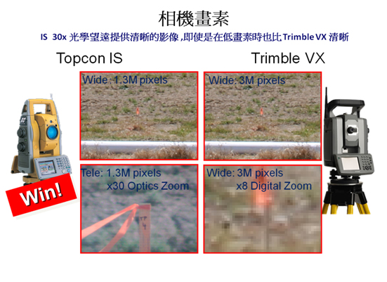 TOPCON 影像產品 TOPCON 影像產品
