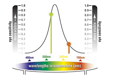 TOPCON 雷射水平儀 TOPCON 雷射水平儀