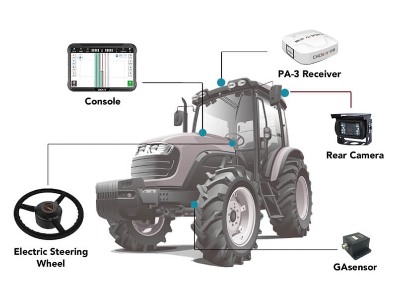 CHCNAV 農機導航 CHCNAV 農機導航