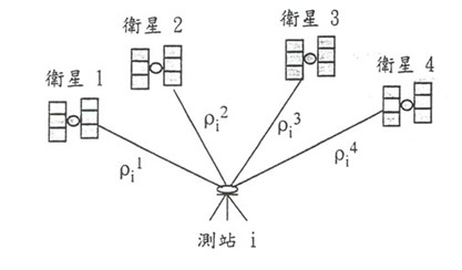 『衛星定位儀』高精度三維定速定時。衛星定位儀工作原理與優點說明 『衛星定位儀』高精度三維定速定時。衛星定位儀工作原理與優點說明