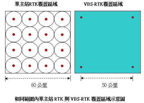 『衛星定位儀』高精度三維定速定時。衛星定位儀工作原理與優點說明 『衛星定位儀』高精度三維定速定時。衛星定位儀工作原理與優點說明